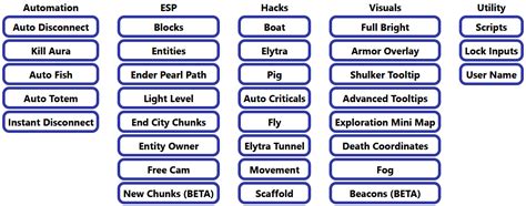 cheatutils by zergatul|Minecraft CheatUtils 1.18.2 .